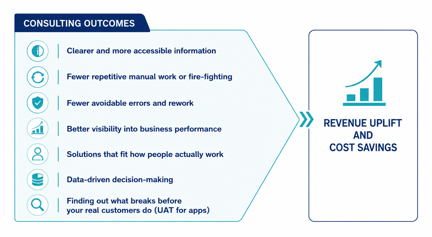 consulting outcomes data