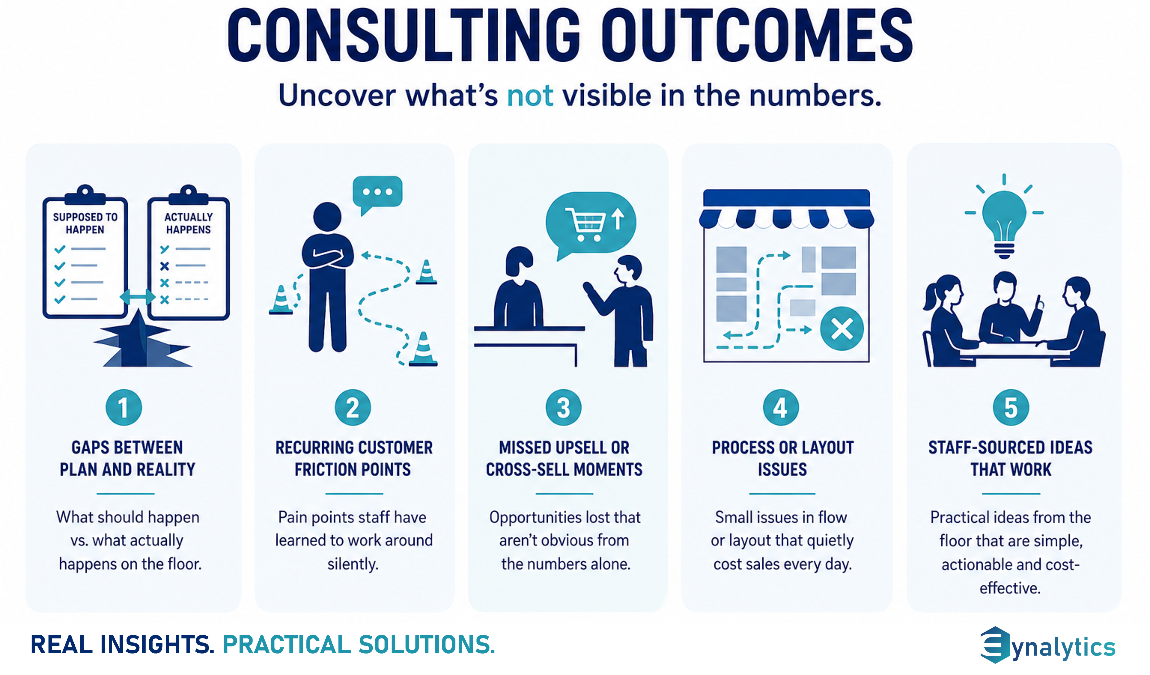 consulting outcomes undercover